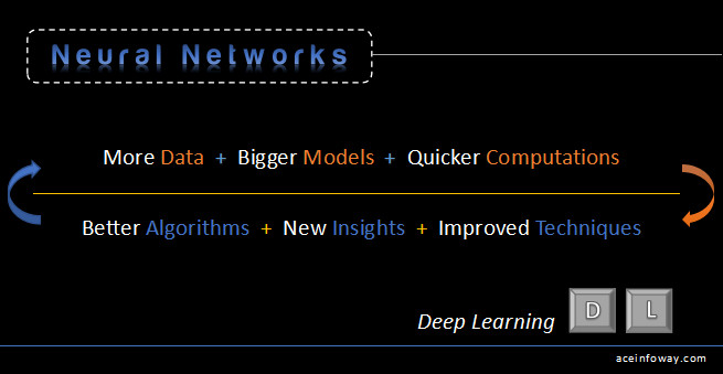 Deep Learning Technology
