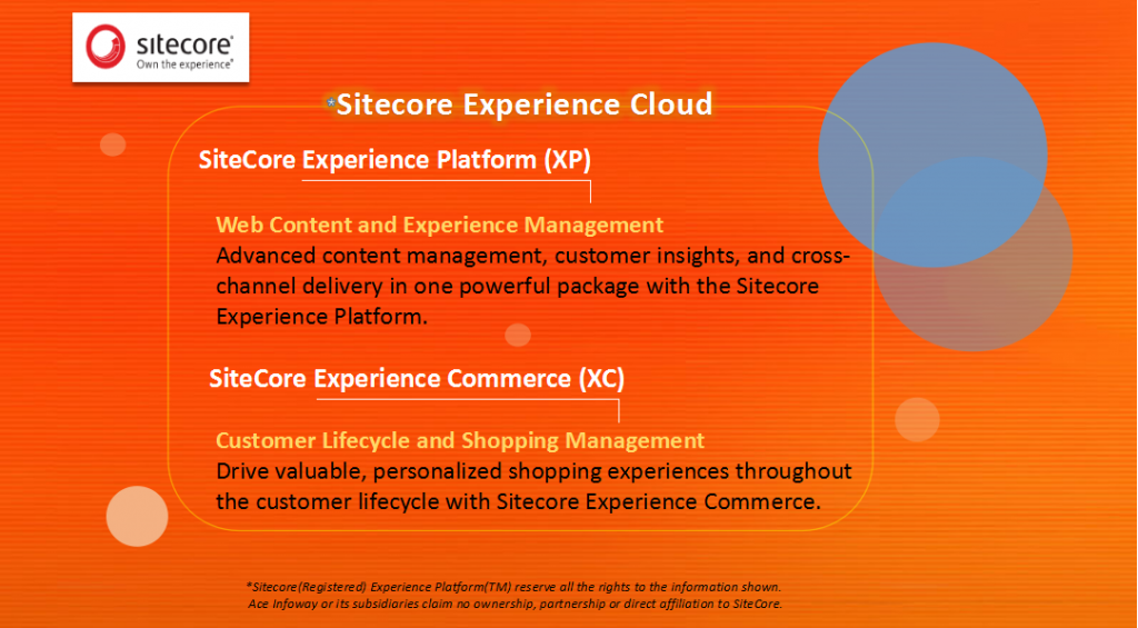 Sitecore Development