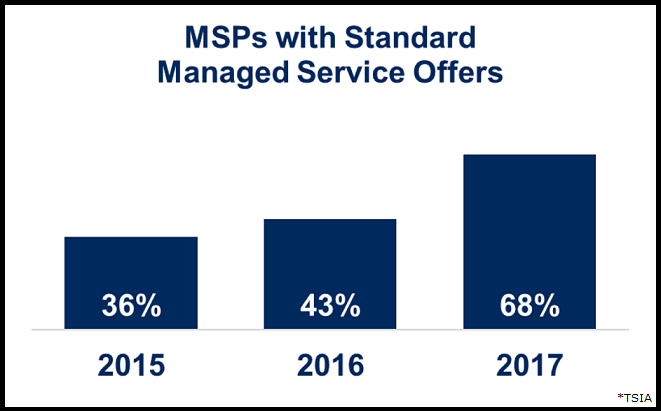 MSP