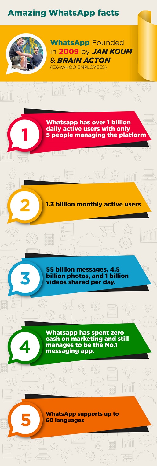 whts_Infographic