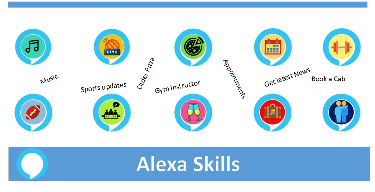 What are Alexa's Skills?