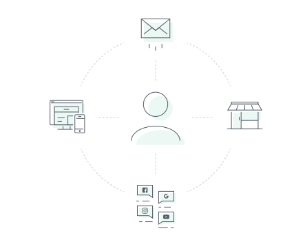 omnichannel marketing