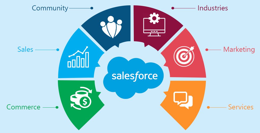 How to harness the power of Salesforce integration in your business