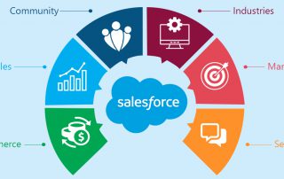 How to harness the power of Salesforce integration in your business