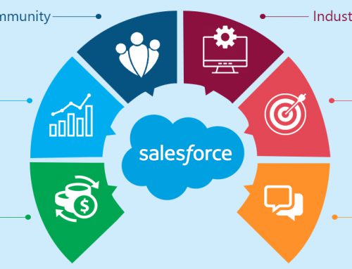 How to harness the power of Salesforce integration in your business?
