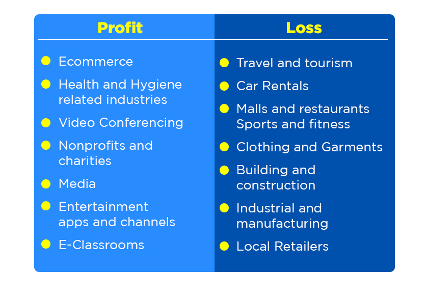 COVID-19 Profit and loss industries