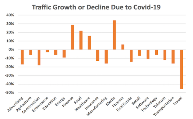 Traffic Growth-Covid19