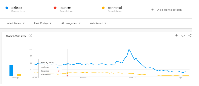 Travel and Tourism Sector-Covid19