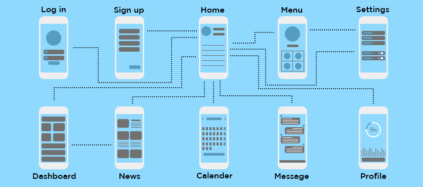 Mobile App Design Interface Process