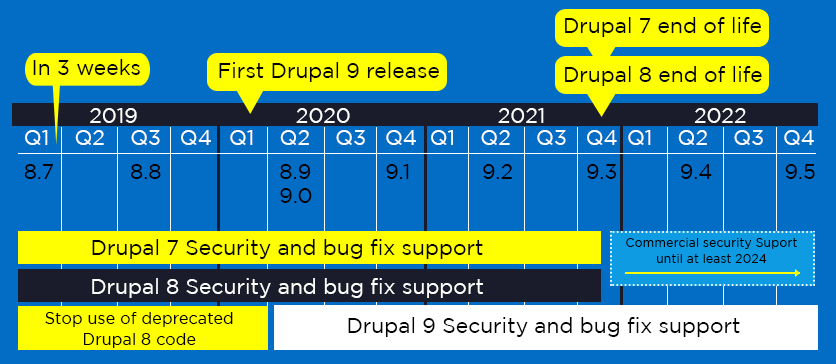 Drupal Schedule