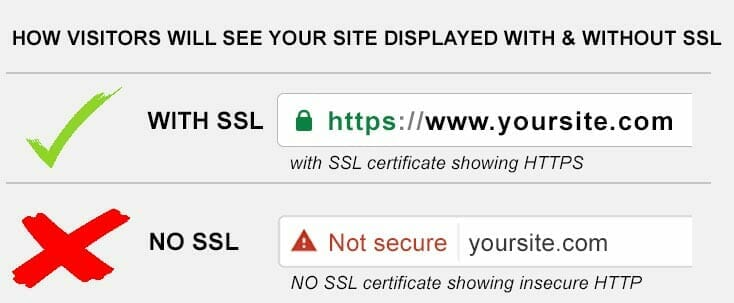 Make Sure You Use HTTPS Website
