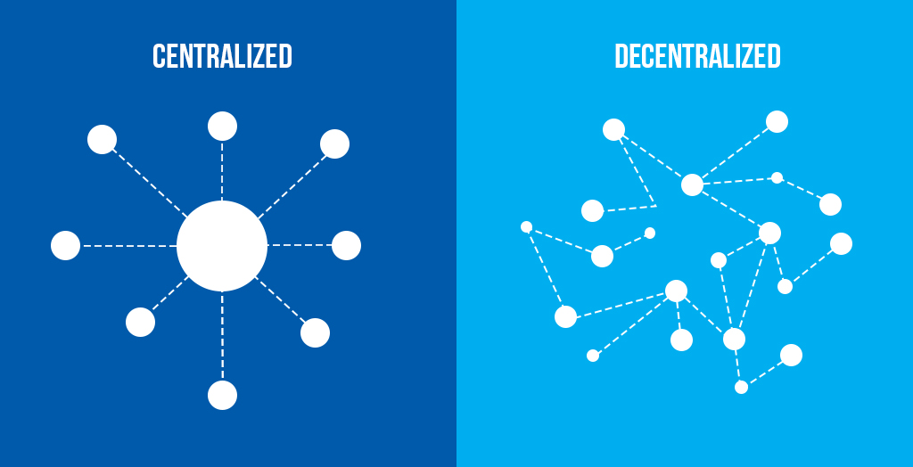 advantages and disadvantages of decentralized processing