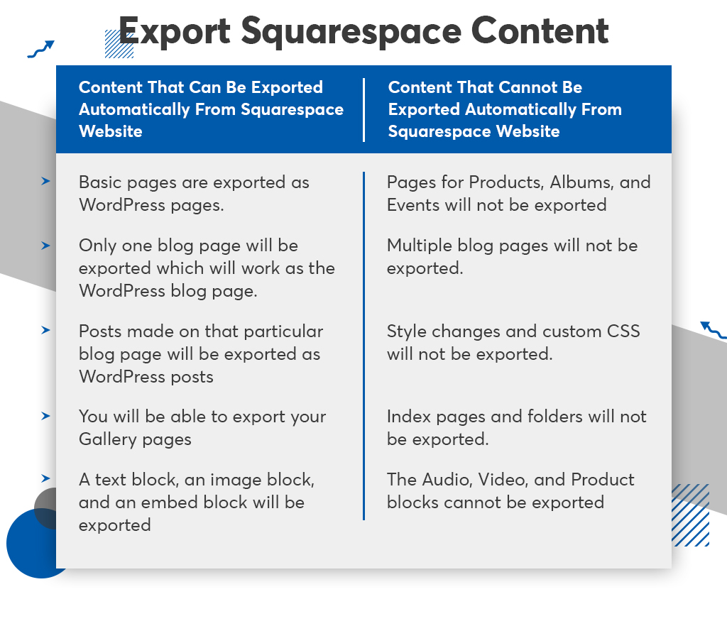 Export-Squarespace-Content