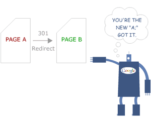 Formulate the 301 Redirect Strategy-2