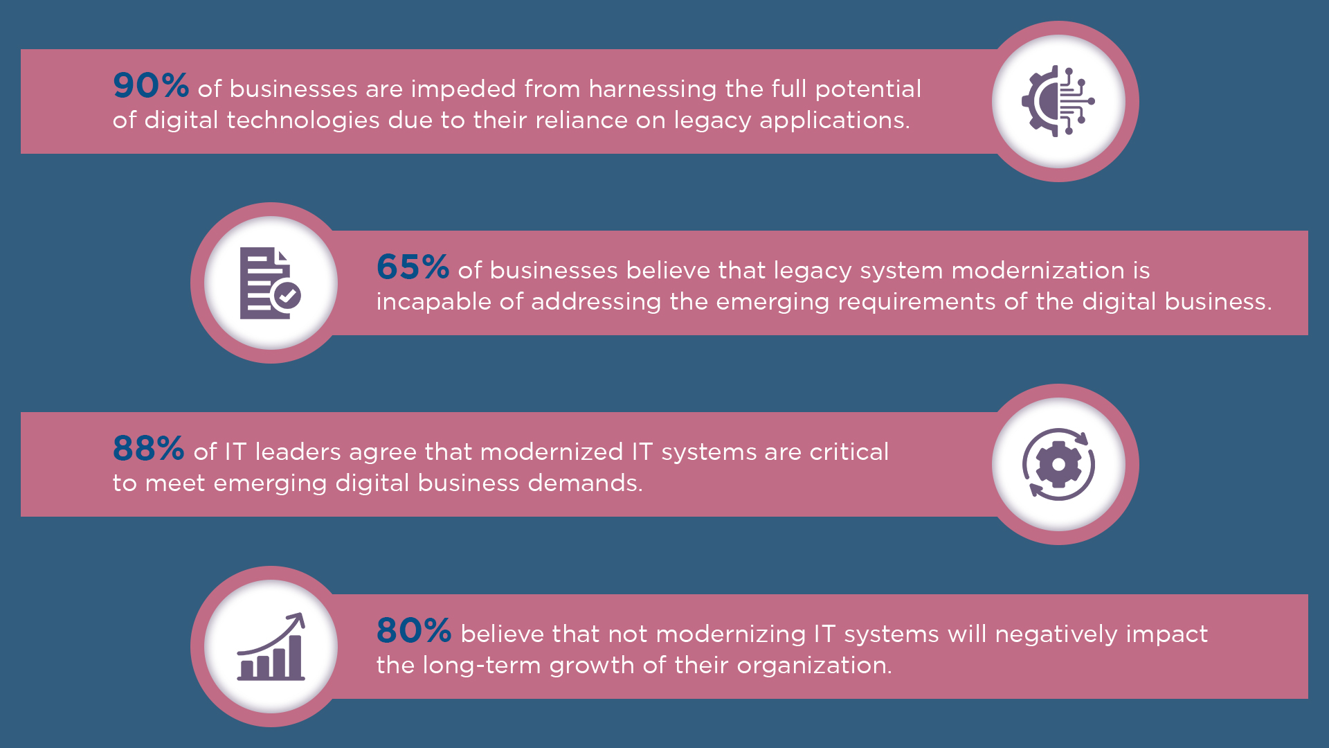 Legacy App Modernization Statistics
