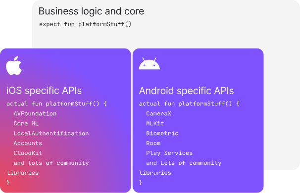 Business logic and core