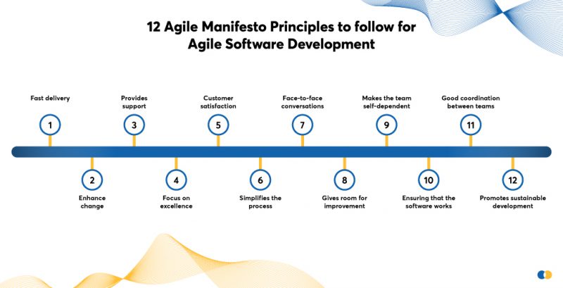 Agile SDLC - 4 Best Agile Software Development Practices 2022