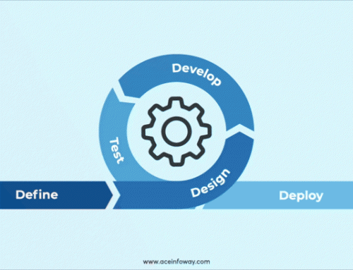 The Best Agile Software Development Practices to follow for 2023