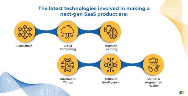 SaaS Product Development Process: A Complete Guide