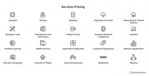 SaaS Product Development Process: A Complete Guide