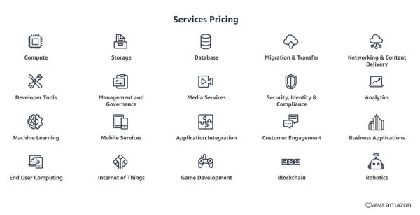 SaaS Product Development Process: A Complete Guide