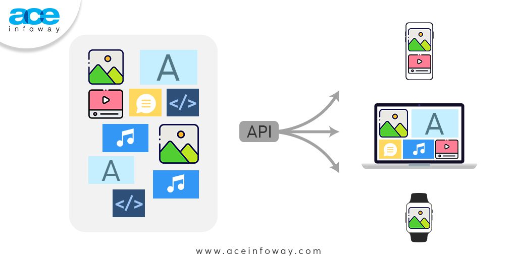 Headless CMS a Better Option than a Traditional CMS