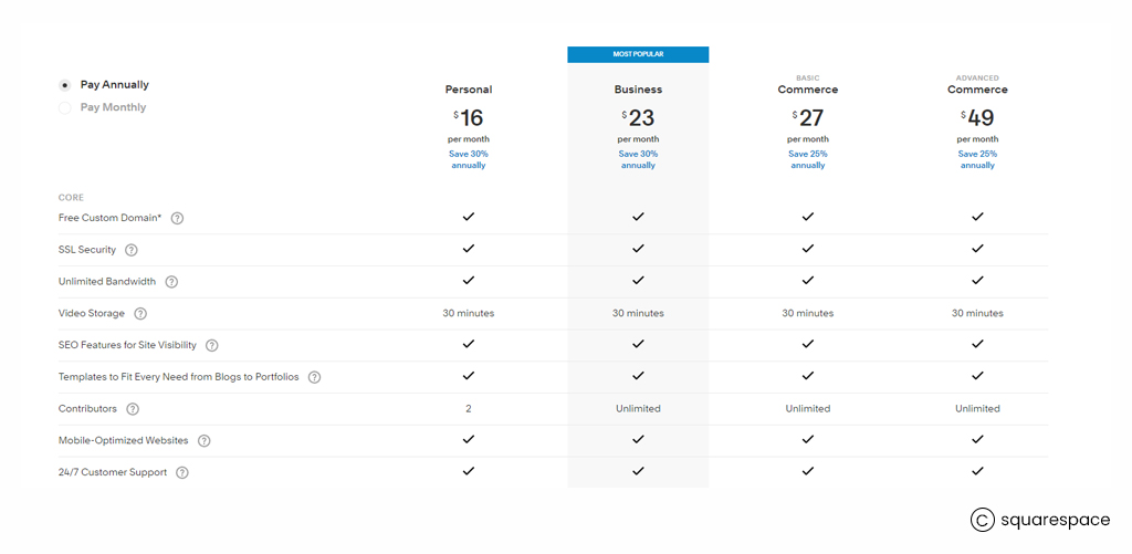 Square-Space-Pricing-plans
