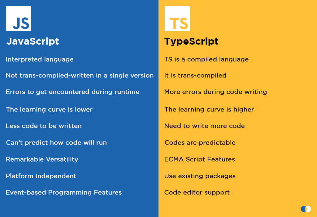 Difference between TypeScript and JavaScript - GeeksforGeeks