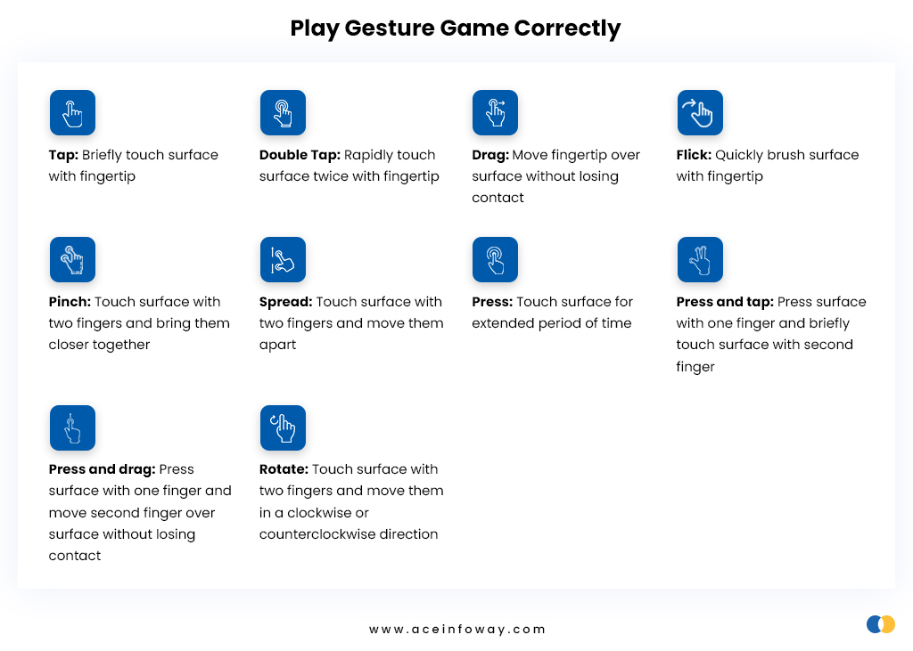 Play Gesture Game Correctly