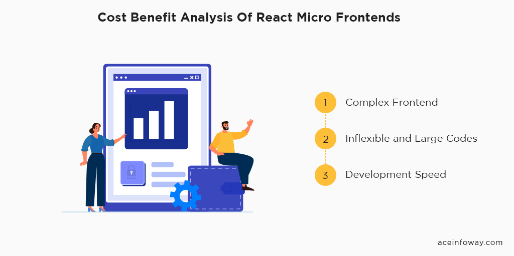 Cost Benefit Analysis Of React Micro Frontends