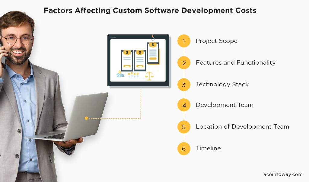 Factors Affecting Custom Software Development Costs