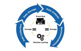 Actionable Recommendations