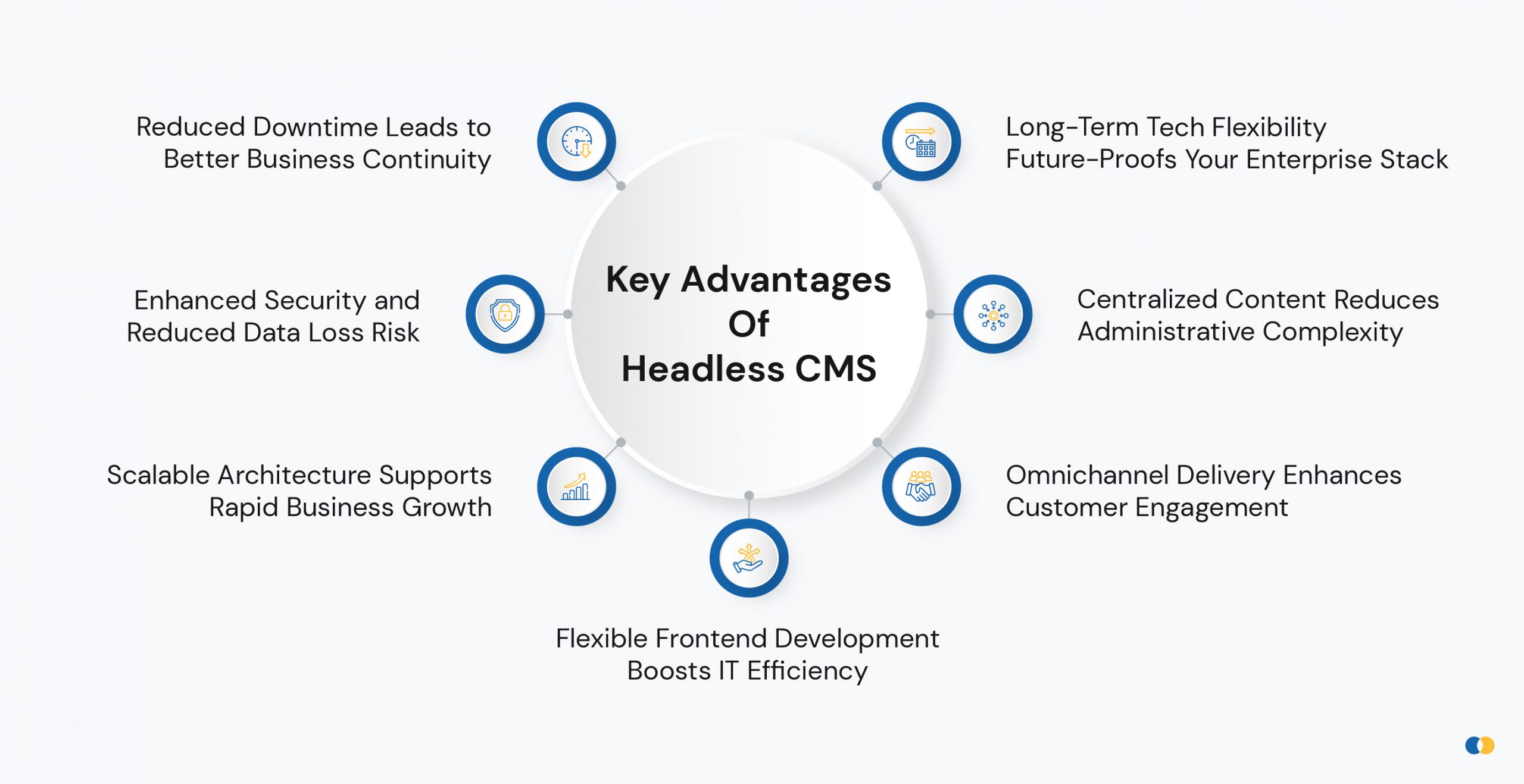 Key Advantages Headless CMS