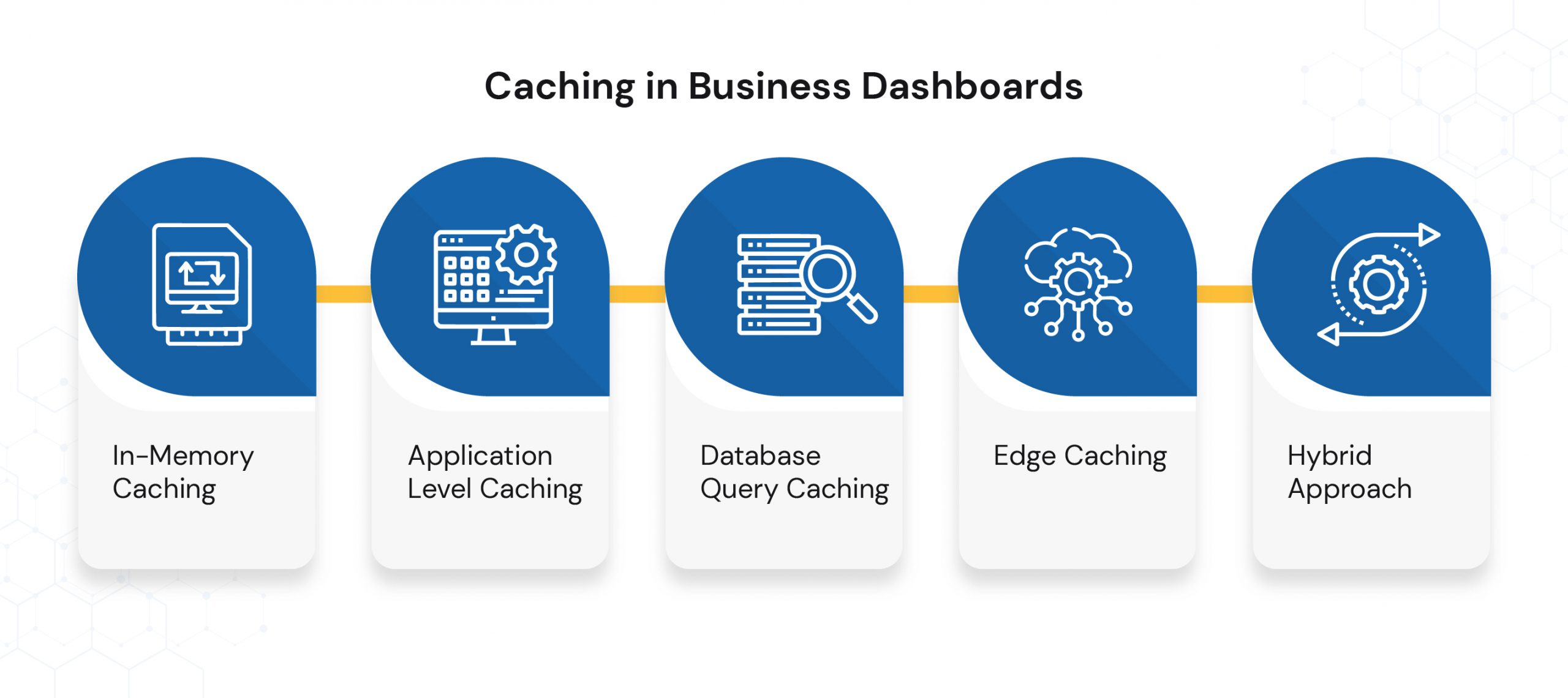 How Caching Works in Business Dashboards_Ace Infoway