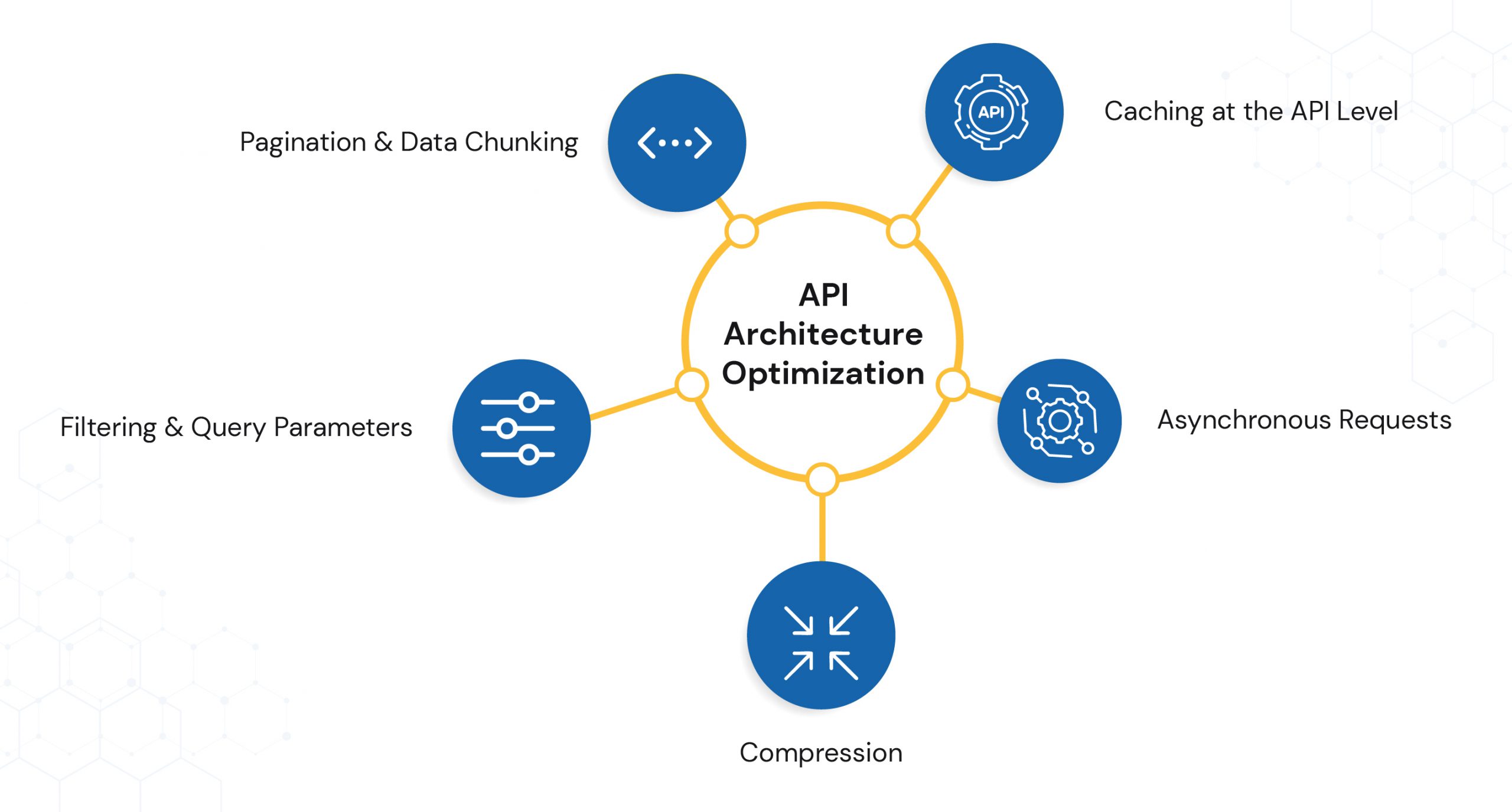Optimize API Architecture for Seamless Data Flow_Ace Infoway