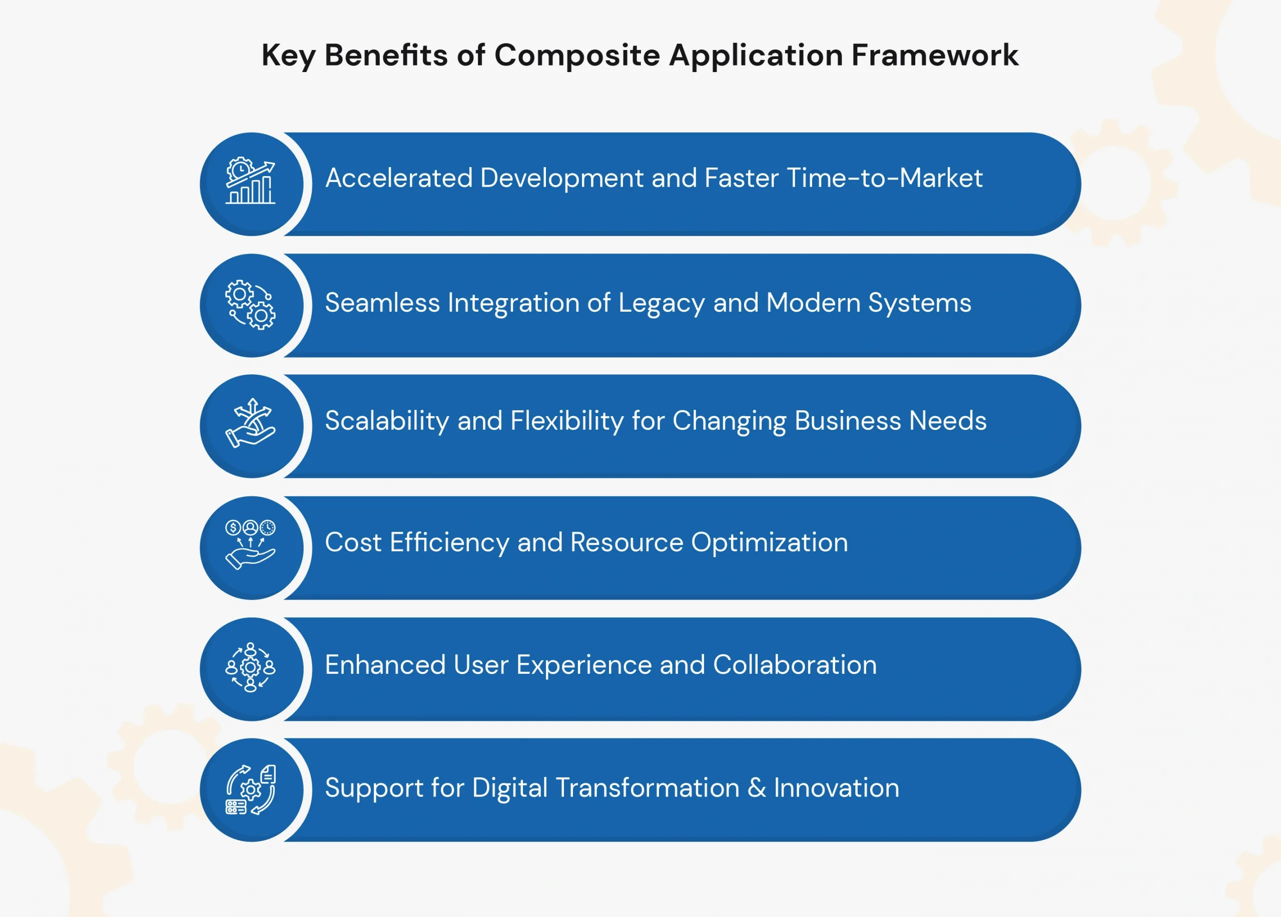 Key Benefits of Composite Application Framework