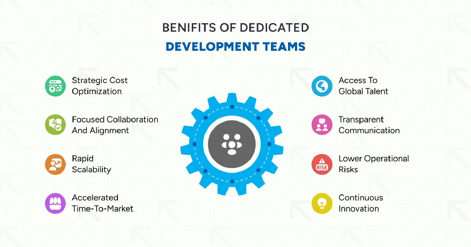 Key benefits of hiring dedicated development teams for long-term software projects.