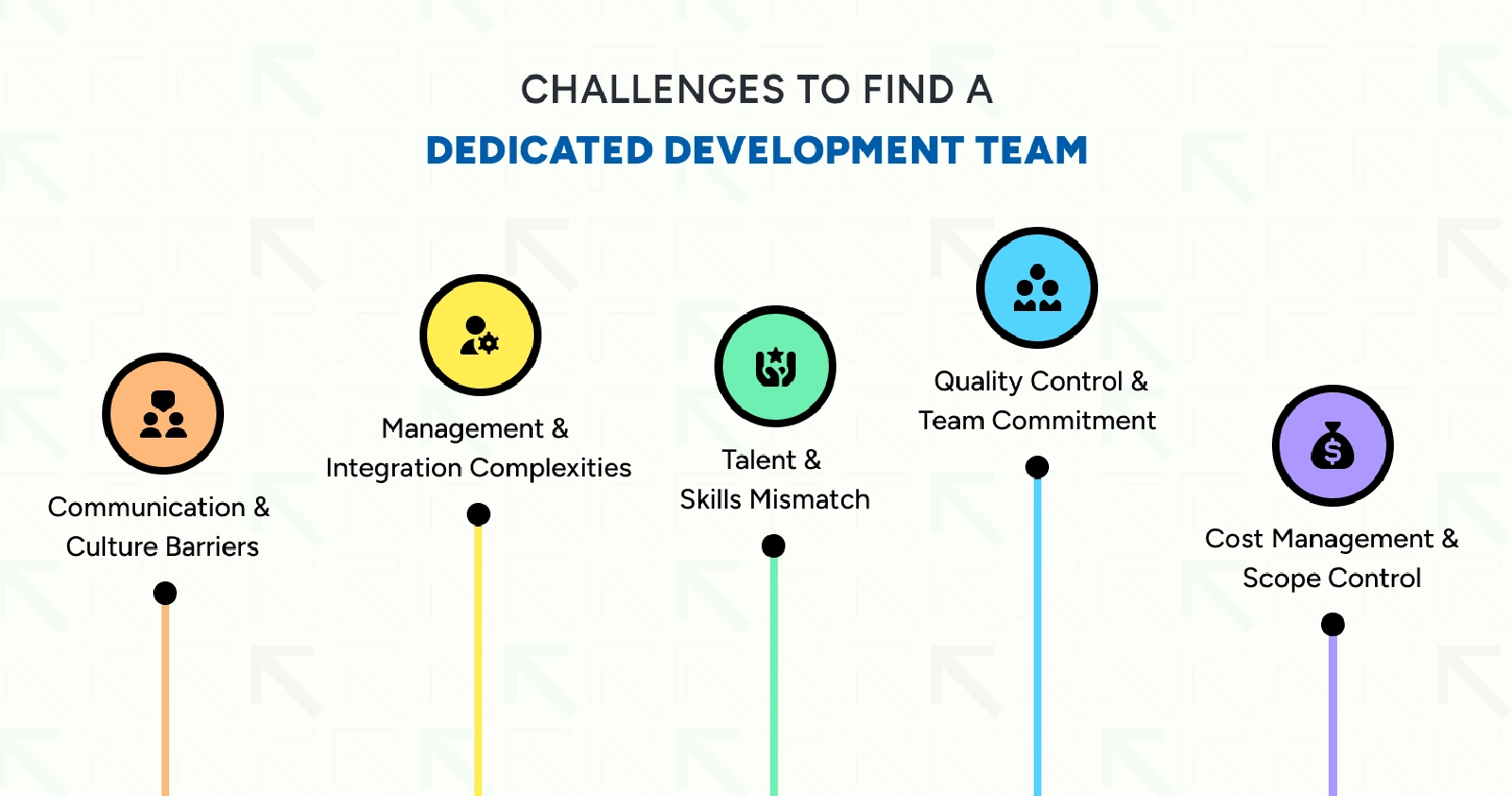Common challenges businesses face when finding the right dedicated software development team.