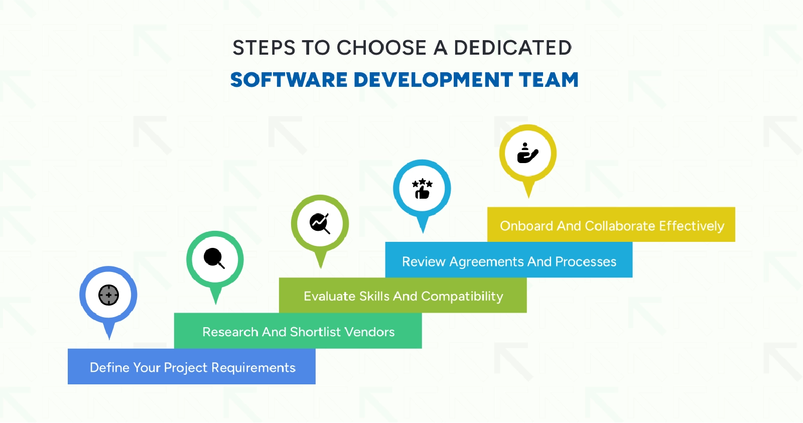 Step-by-step guide to finding the right dedicated software development team for your project.