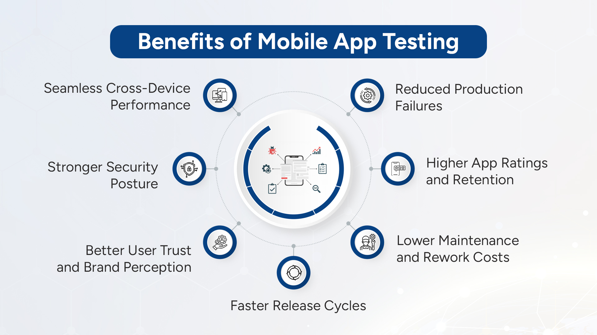 key benefits of Mobile App Testing for app quality and performance