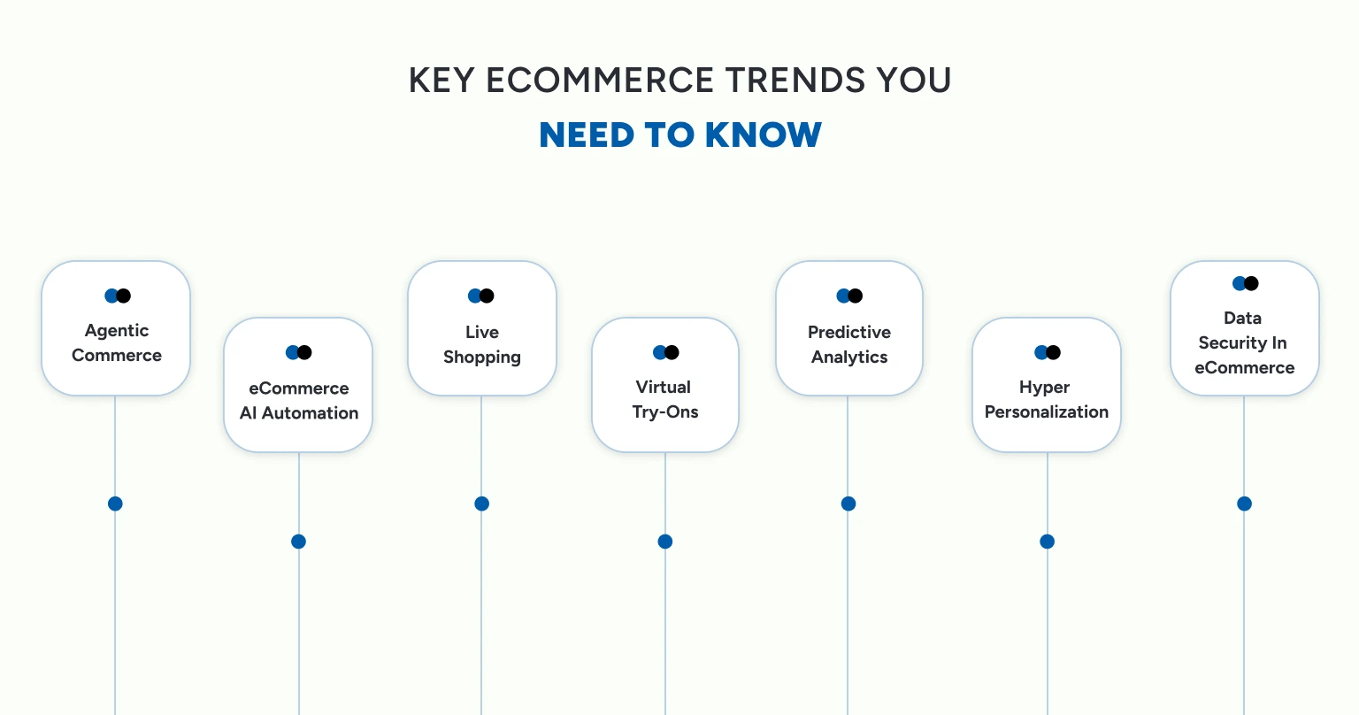 key ecommerce trends