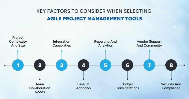 Key factors to consider when choosing agile project management tools for software teams