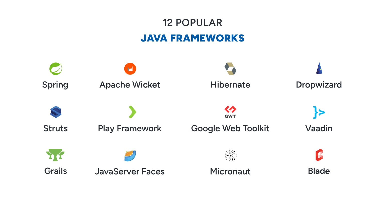 Top 12 Java frameworks for advanced application and enterprise software development