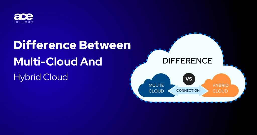 Multi cloud vs hybrid cloud comparison showing which cloud strategy works best for modern businesses