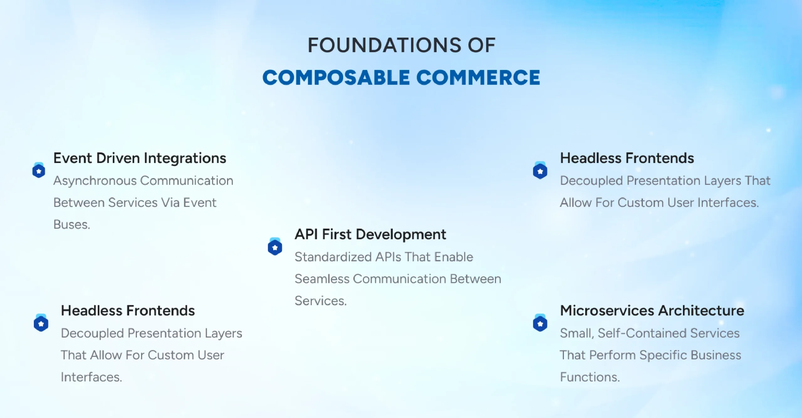 Foundations of composable commerce highlighting modular services APIs and headless architecture