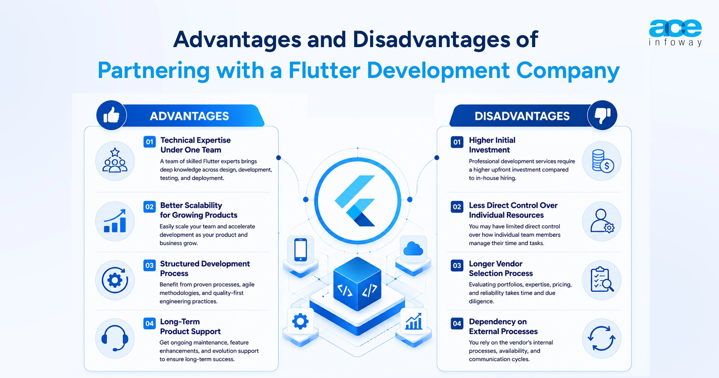 Advantages and disadvantages of partnering with a Flutter development company