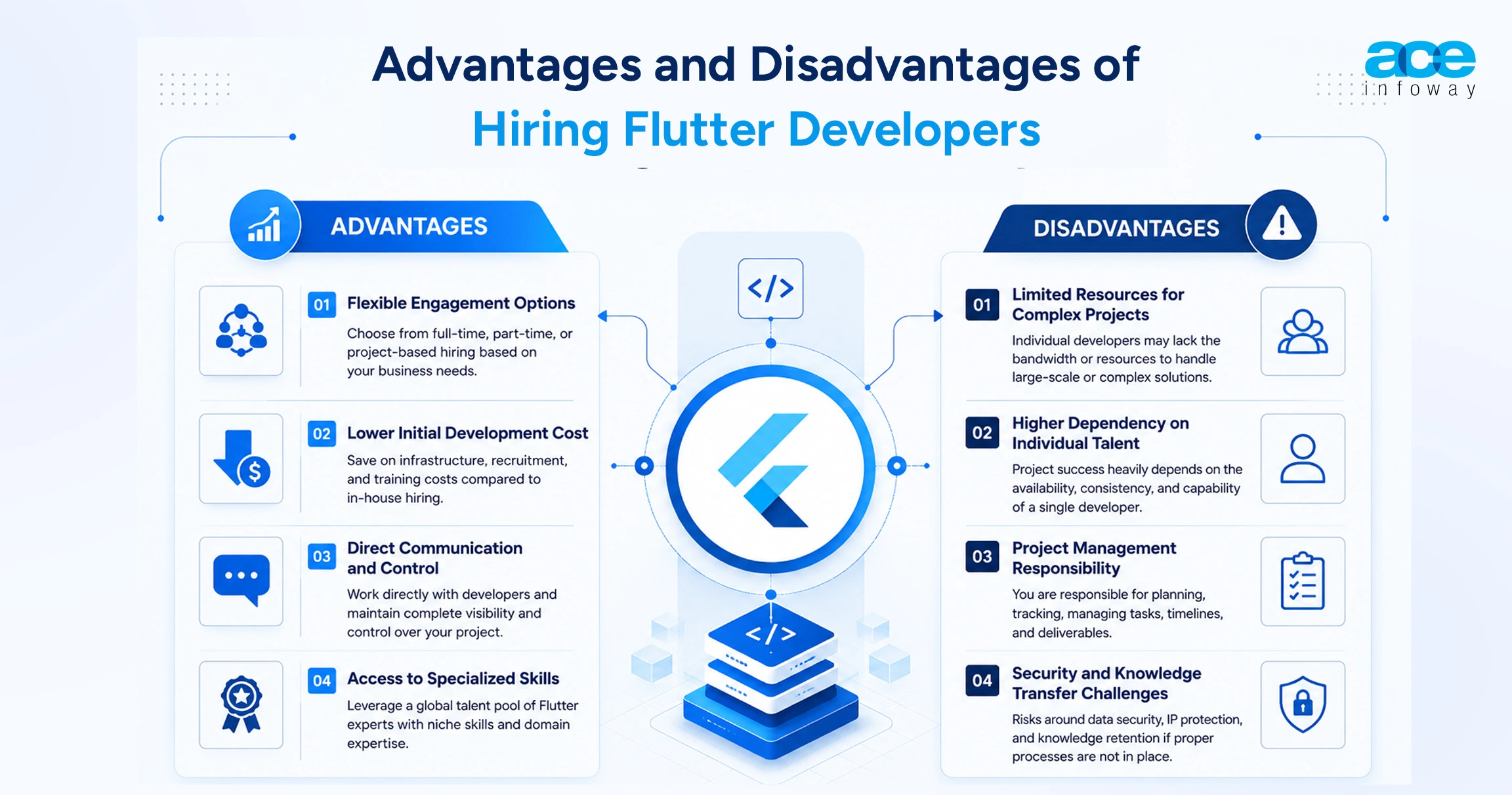 Advantages and disadvantages of hiring Flutter developers for mobile app projects