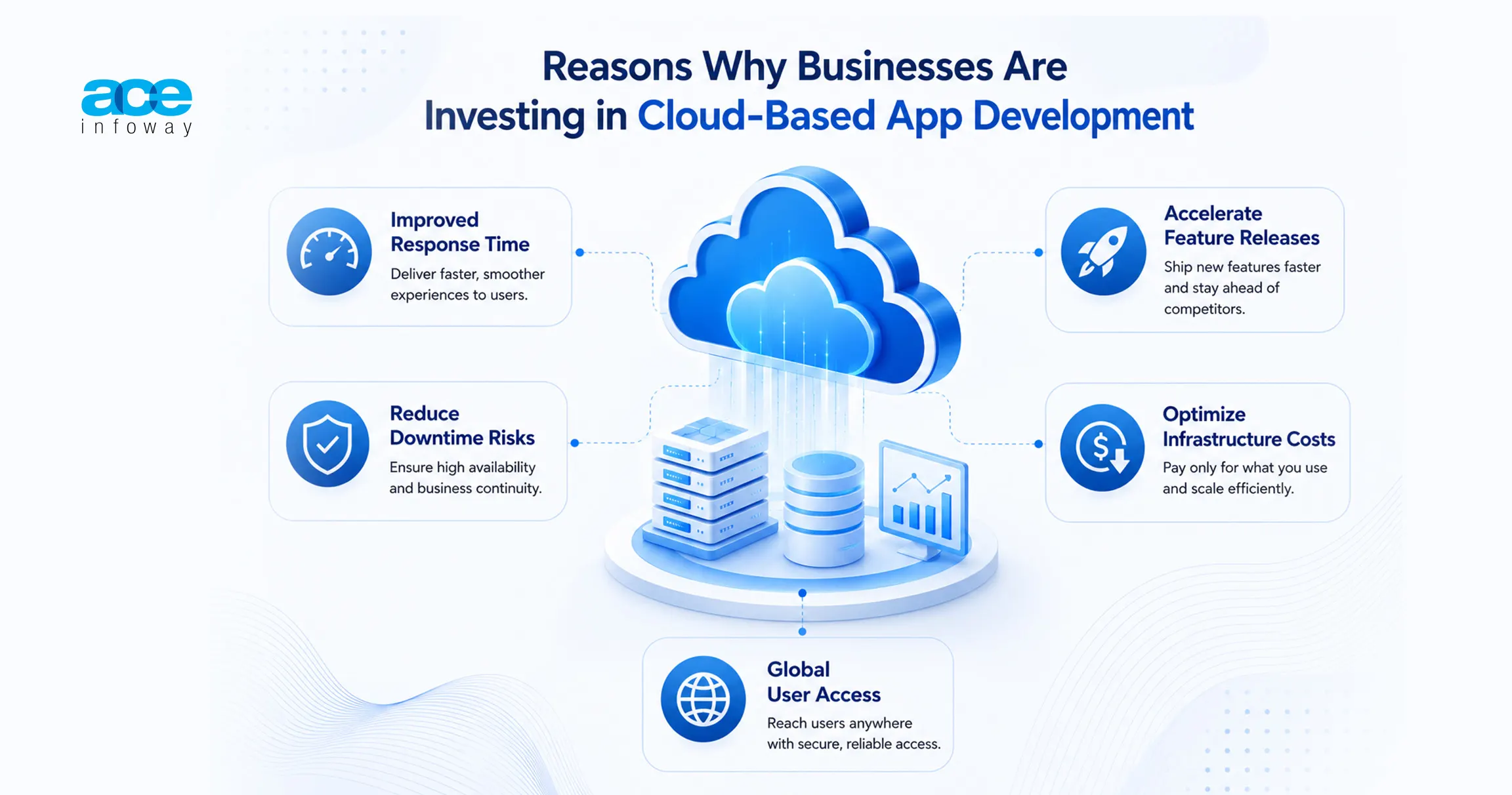 cloud-based app development