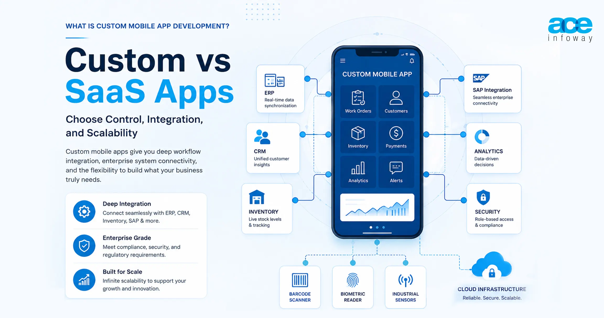 Hire experienced app developers for custom iOS, Android, Flutter, and React Native mobile app development services worldwide.