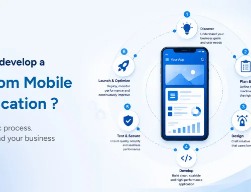 Custom Mobile App Development in 2026: Cost, Talent, and ROI